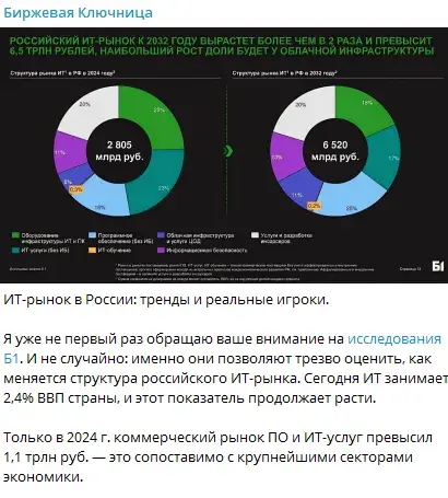 Биржевая ключница отзывы