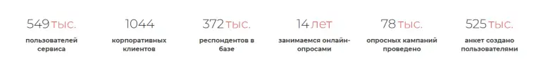 анкетолог ру