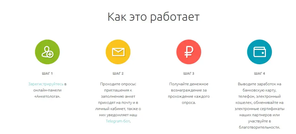 анкетолог заработок отзывы