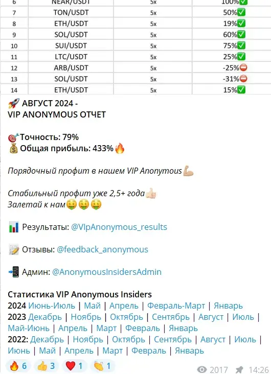 Анонимные инсайдеры
