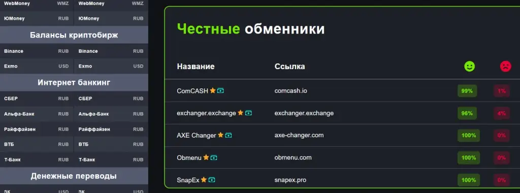 антисвап инфо