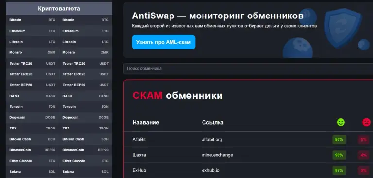antiswap info отзывы