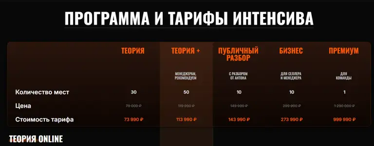 антон ланцов