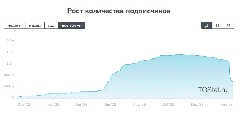 антон щетнев скам