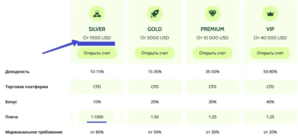 Apex Tra условия