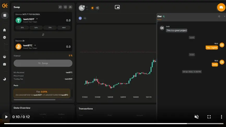 corex биржа