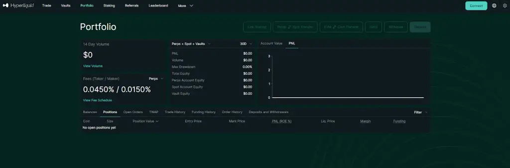 hyper liquid биржа hyper liquid биржа