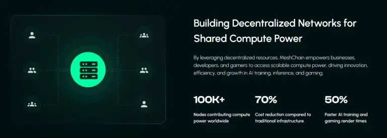 app meshchain ai