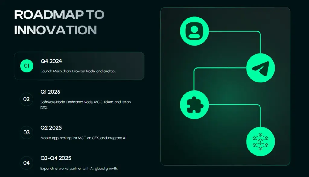 meshchain отзывы