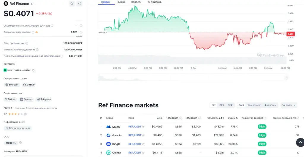 app ref finance биржа