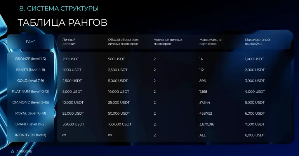 arb core отзывы arb core отзывы