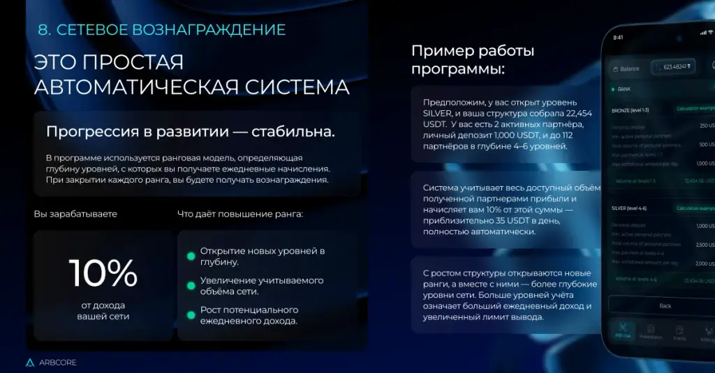 arbcore group форум отзывы arbcore group форум отзывы