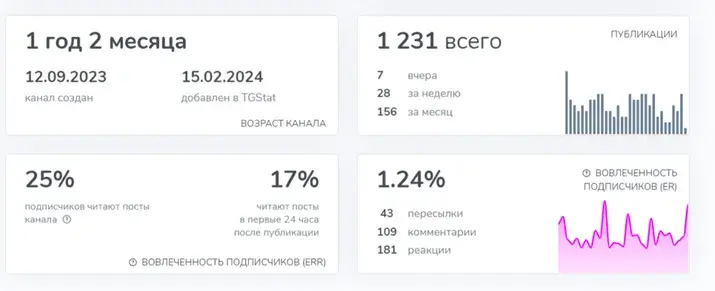 archercrypto