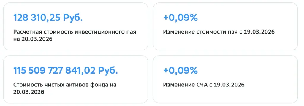 сбер арендный бизнес 7