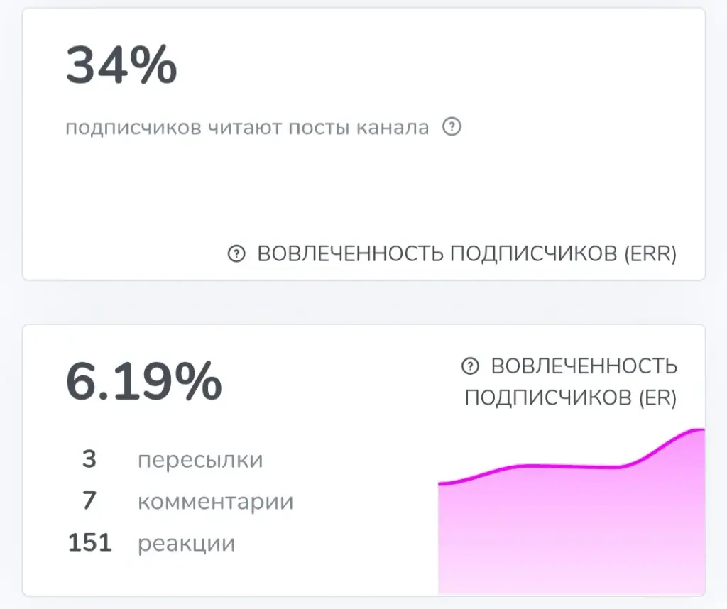 арсений смысл в свечах