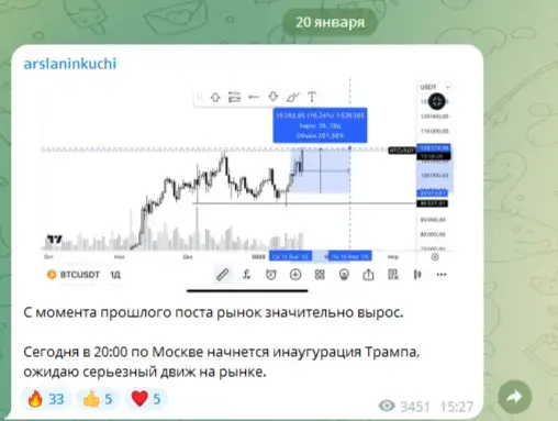 arslanmagomedov трейдер arslanmagomedov трейдер