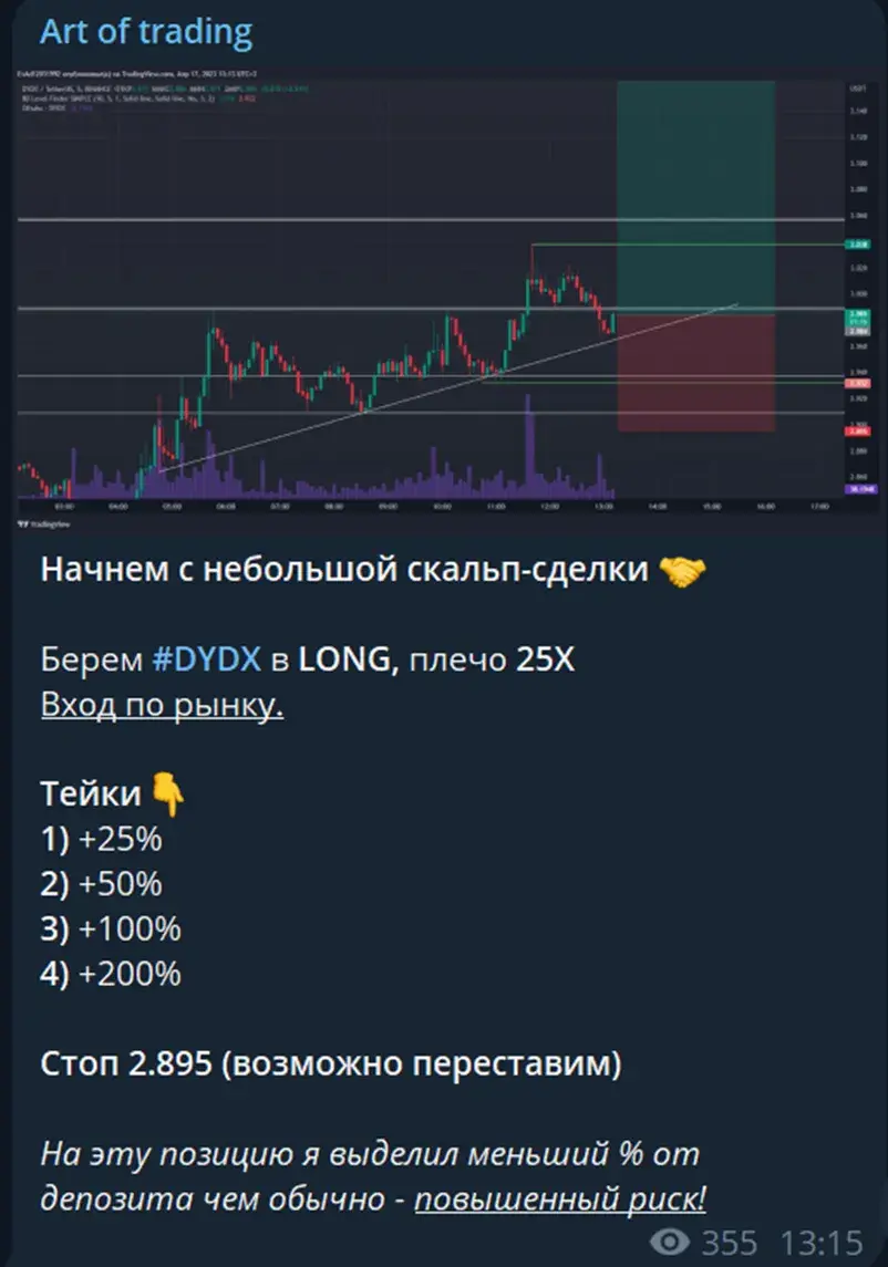 Art of Trading