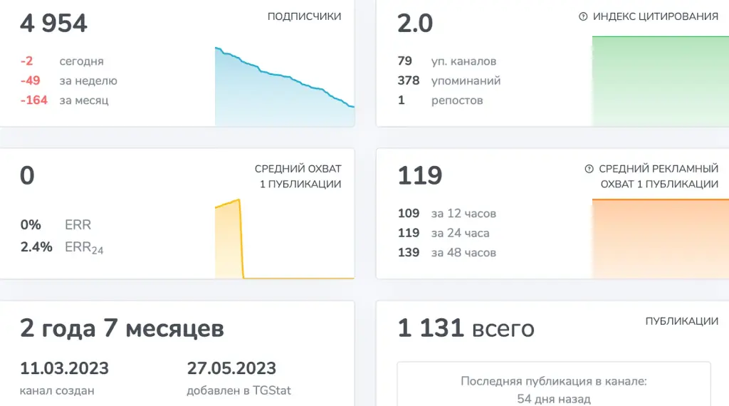 артем макаров крипта артем макаров крипта