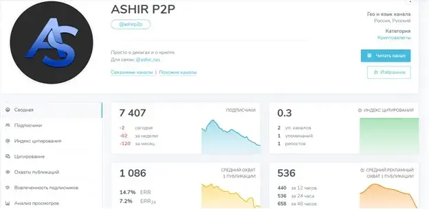 Ashir P2p