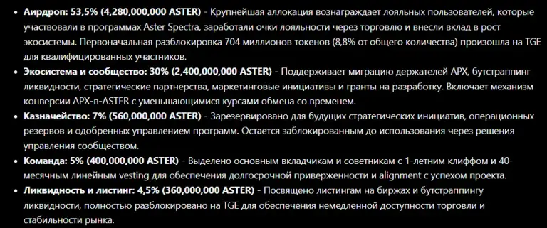 Aster криптовалюта Aster криптовалюта