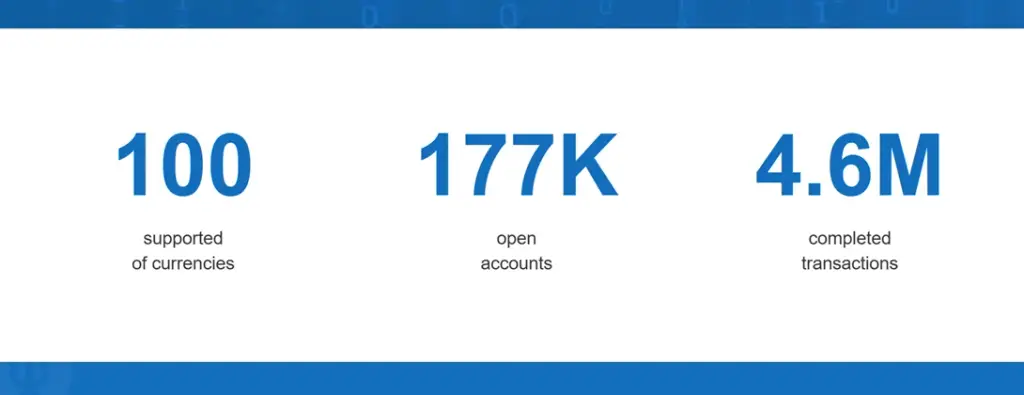 avant wallet