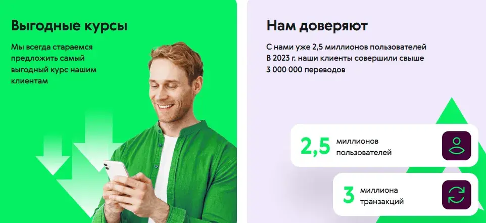 avosend отзывы
