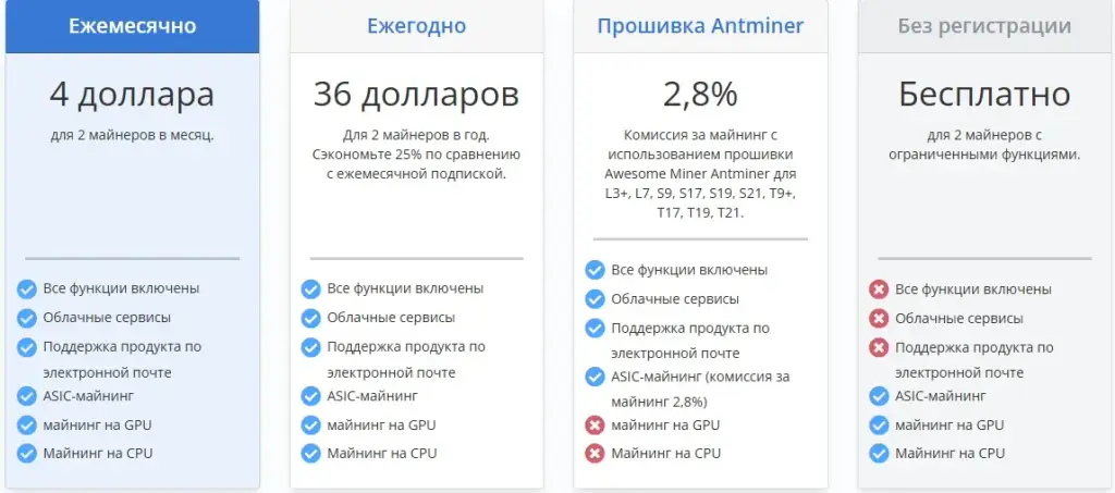 авесом майнер