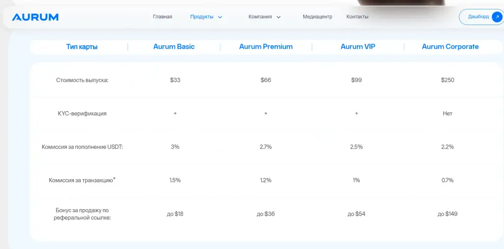Aurum биржа