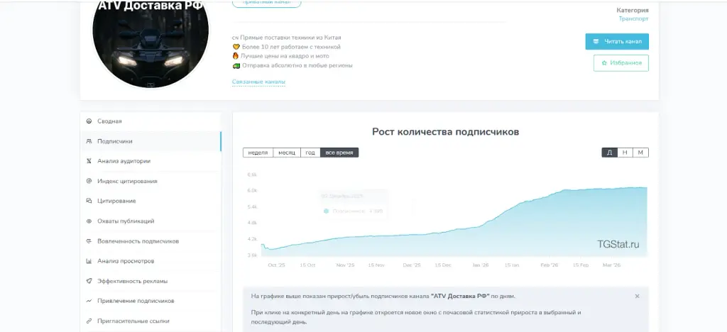 багги четыре колеса телеграмм