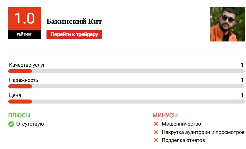 бакинский кит телеграмм