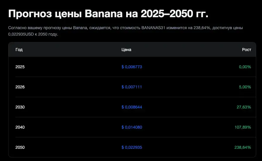bananas 31 криптовалюта