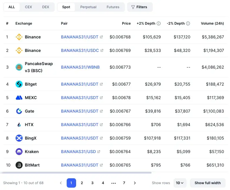 bananas31 scam