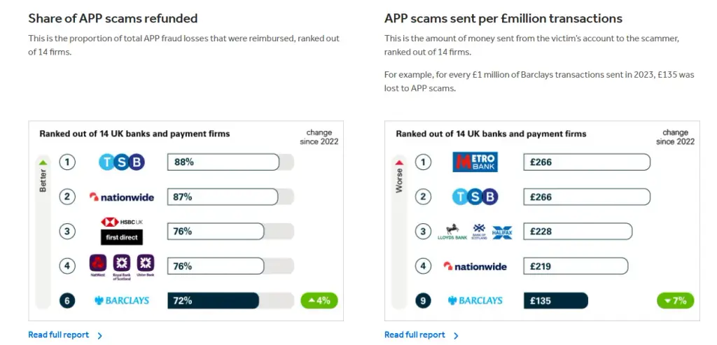 barclays online banking