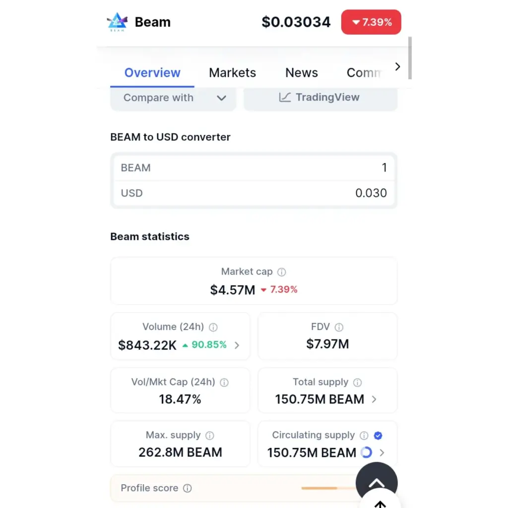 beam криптовалюта прогноз