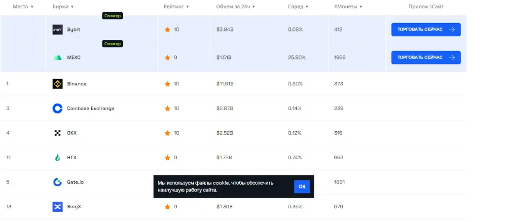 beincrypto com