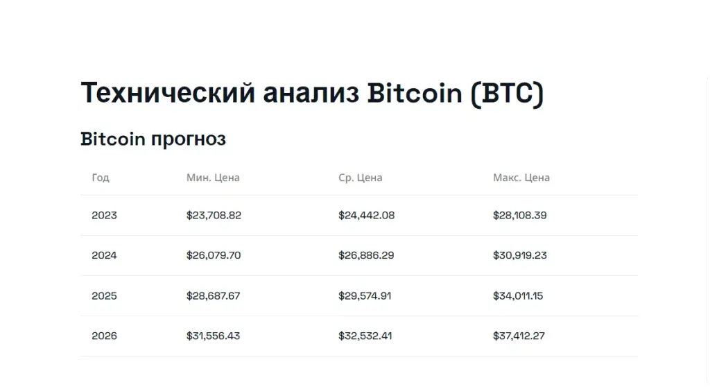 биинкрипто