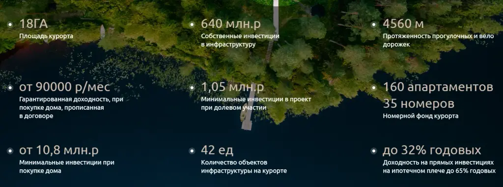белая дача резорт