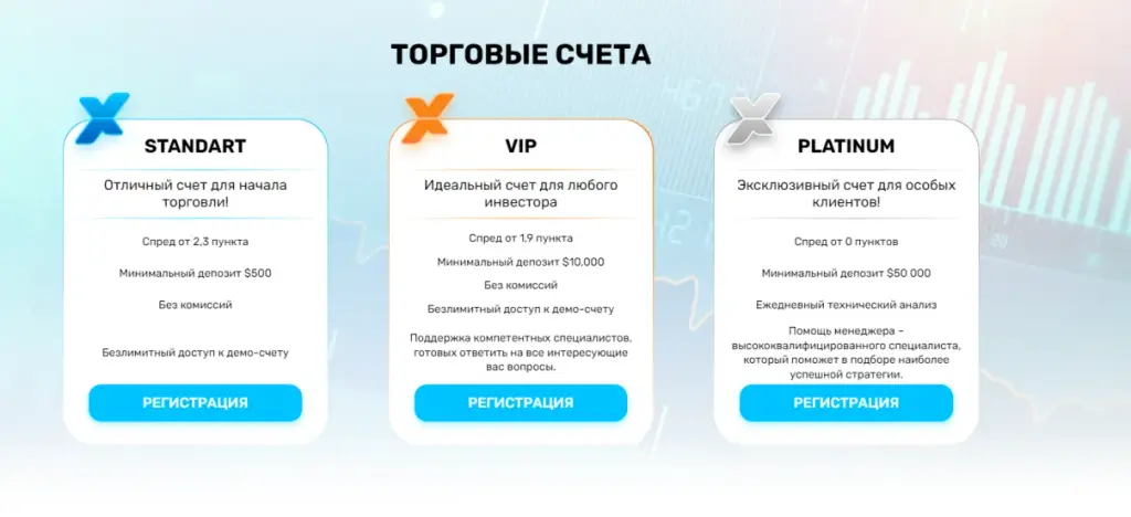belfx проект