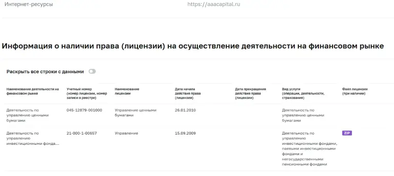 отзывы ааа управление капиталом фонд бережный подход