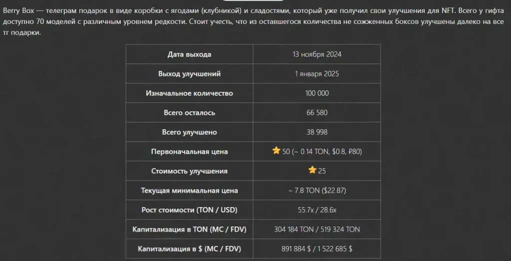 Berry Box Telegram