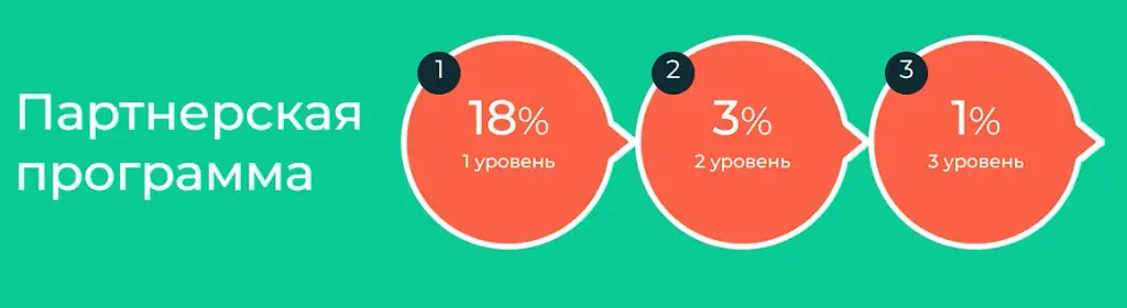 bestunit отзывы