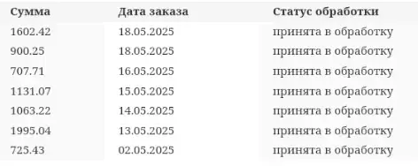 bfdc заработок на рекламе отзывы