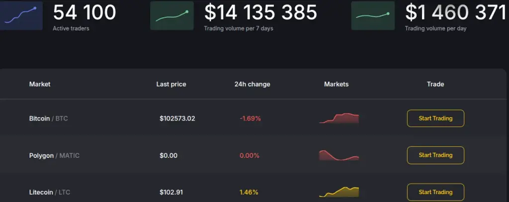 binalece обзор