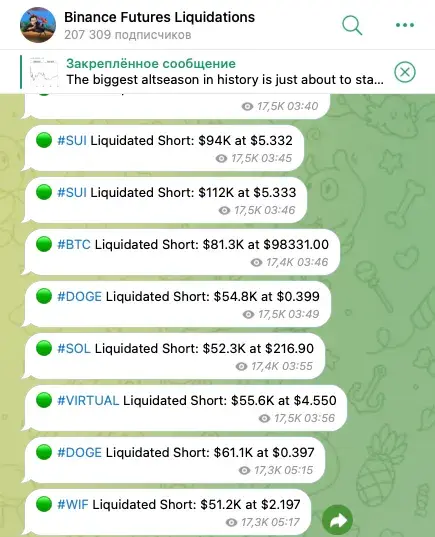 binance futures liquidations