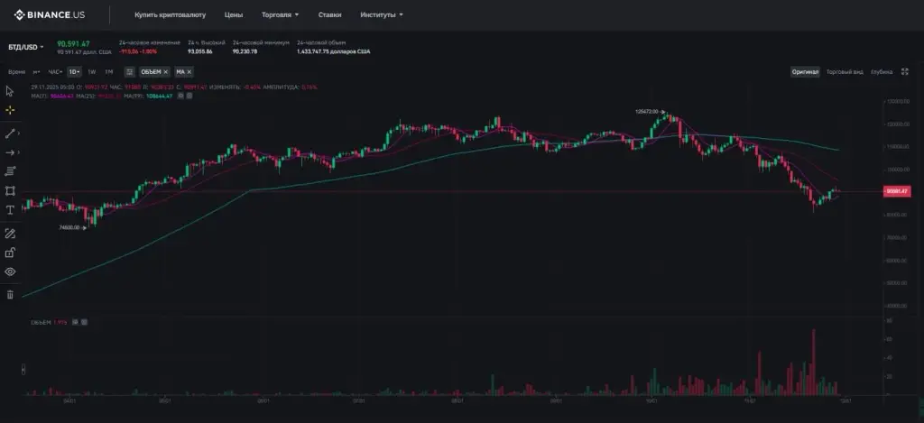 binance us что это
