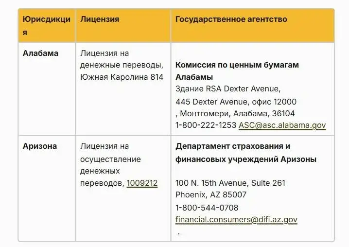 binance us отзывы