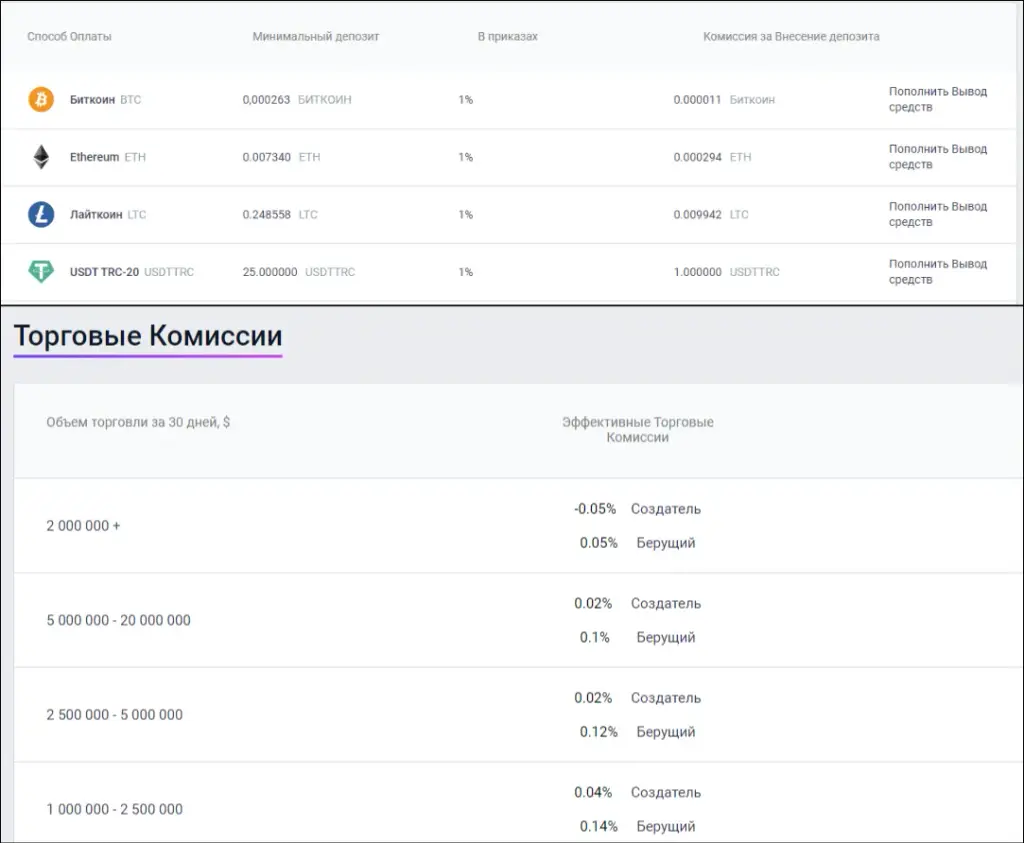 bitarlo биржа