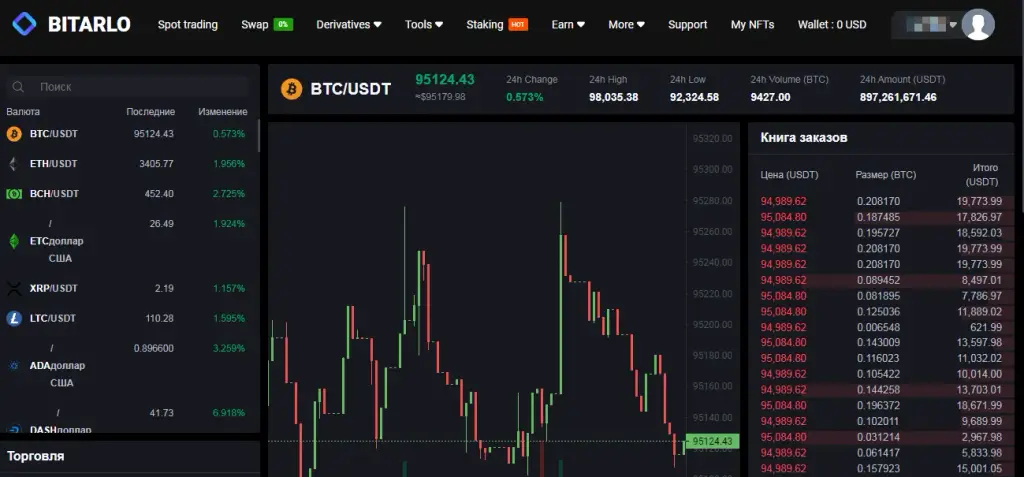 bitarlo крипта