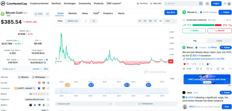 bch курс