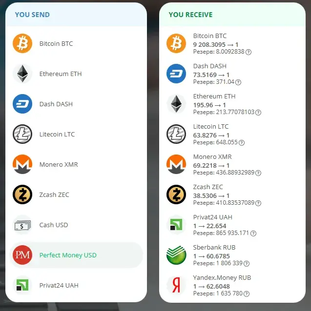 bitcoin exchange отзывы обменник bitcoin exchange отзывы обменник